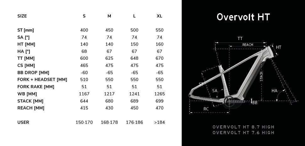 Geo  - Overvolt HT-24