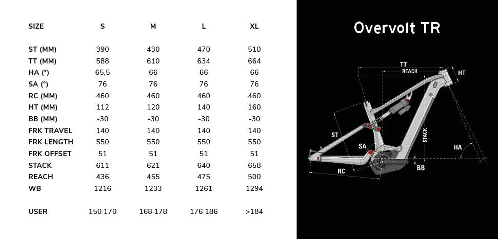 Geo - Overvolt TR-24