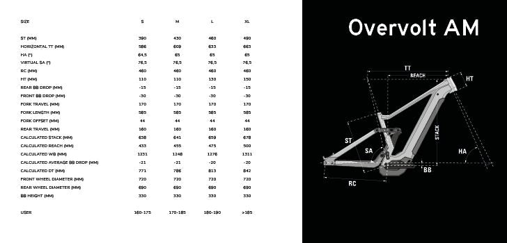 Geo Overvolt AM-25
