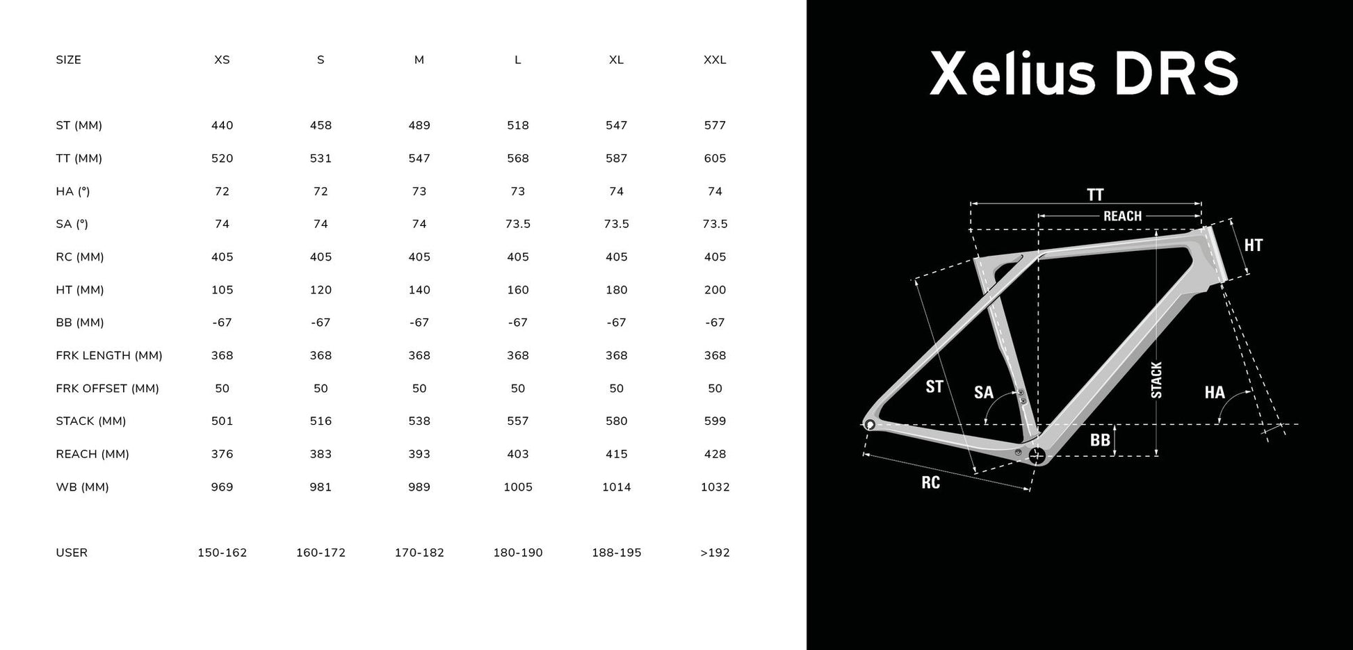 Geometry_XeliusDRS_Website_Lapierre_MY25